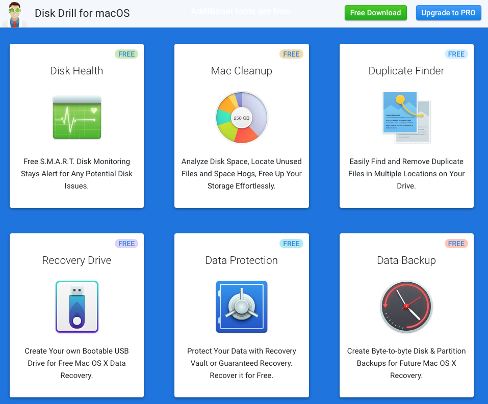 best data backup for mac